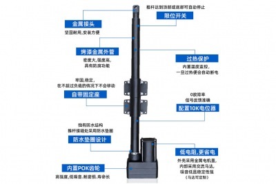 畜牧養(yǎng)殖行業(yè)中用交流電動推桿還是用直流電動推桿？