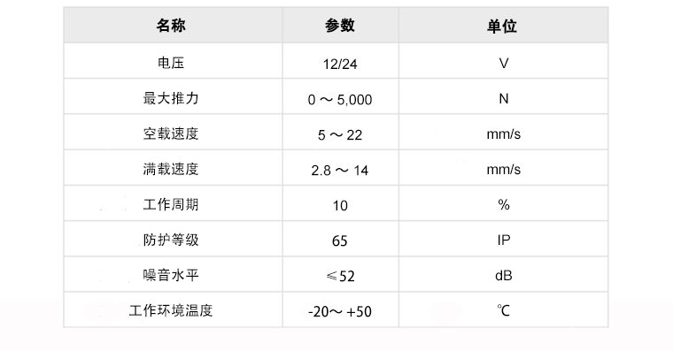 U9規(guī)格的參數模板.jpg